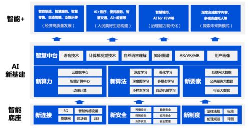 人工智能基礎軟件開發 騰訊首次發布《泛在智能》白皮書