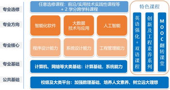 商湯英才班 北航軟件學院人工智能專業宣講精華概覽