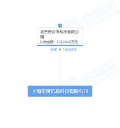 奇安信成立10億注冊資本新公司，瞄準計算機軟件開發領域