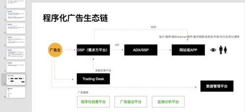 從0到1構(gòu)建廣告業(yè)務(wù) td 平臺