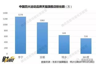 361度的營銷迷局 廣告投入5億，業(yè)績僅增0.3億，關(guān)店潮中的自救與迷失